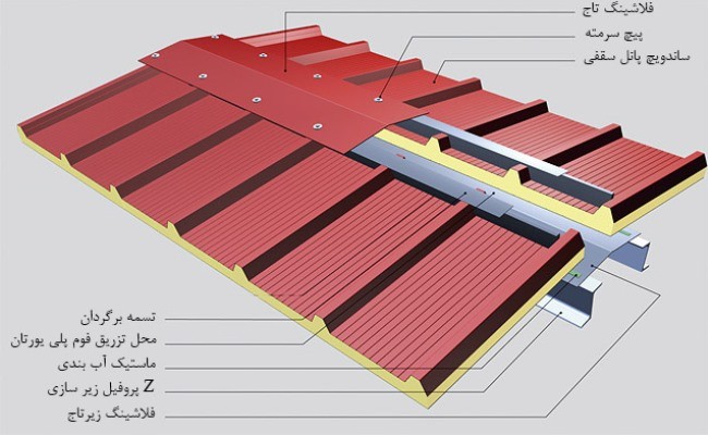 زیر-سازی-نصب-پانل-سقفی