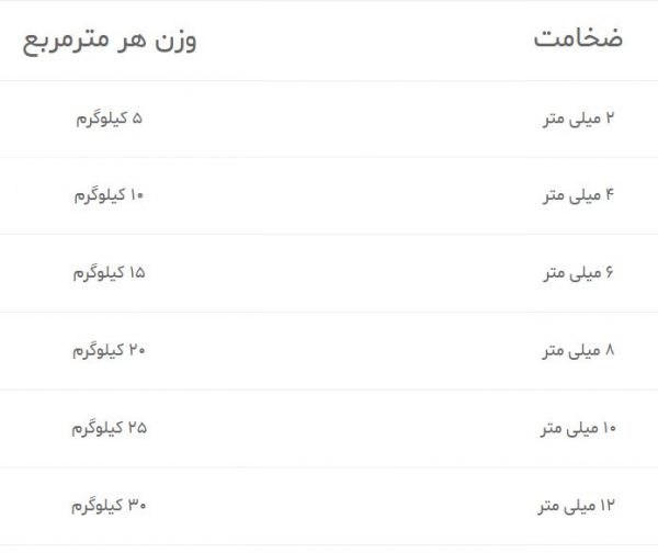 وزن شیشه
