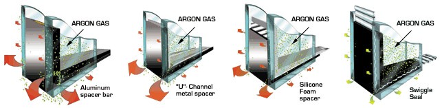 گاز-آرگون-شیشه-دوجداره