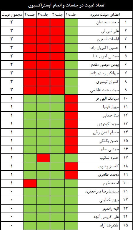 آبستراکسیون در نظام مهندسی استان تهران