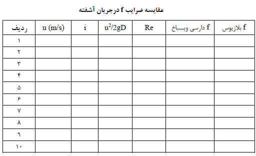 جدول مقایسه ضرایب f در جریان آشفته